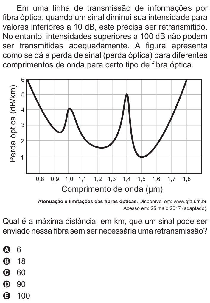 Questão 103 no caderno Azul do ENEM 2017