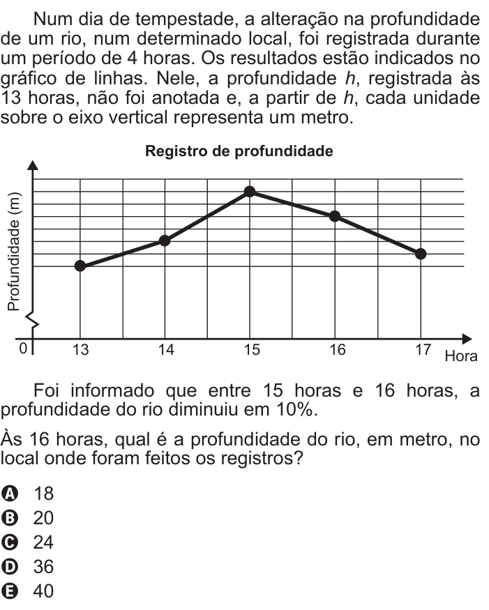 Questão 147 no caderno Azul do ENEM 2017