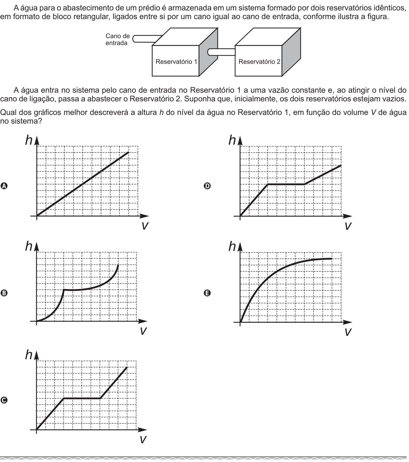Questão 152 no caderno Azul do ENEM 2017