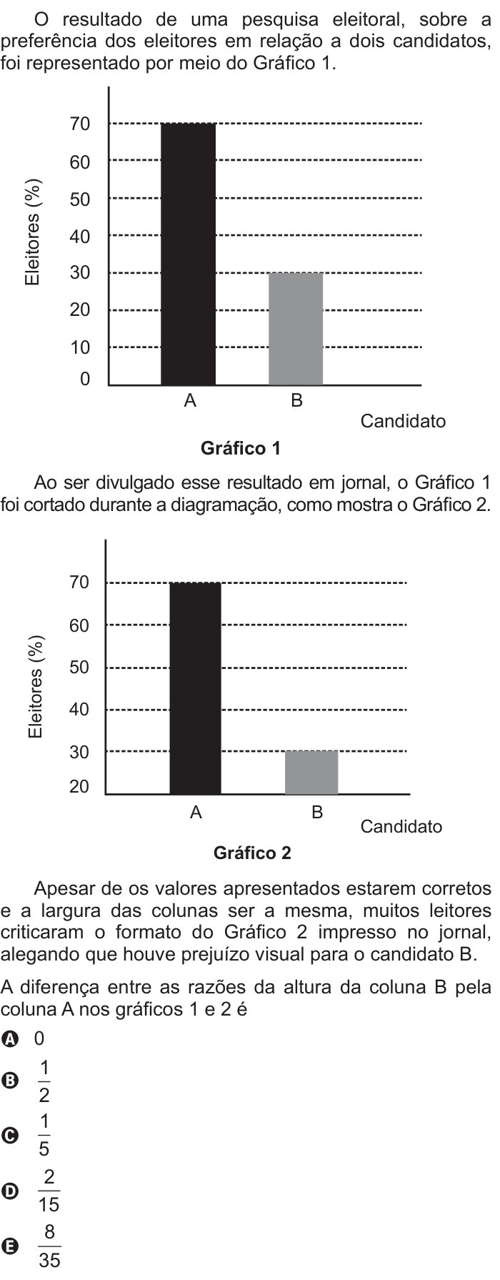 Questão 165 no caderno Azul do ENEM 2017