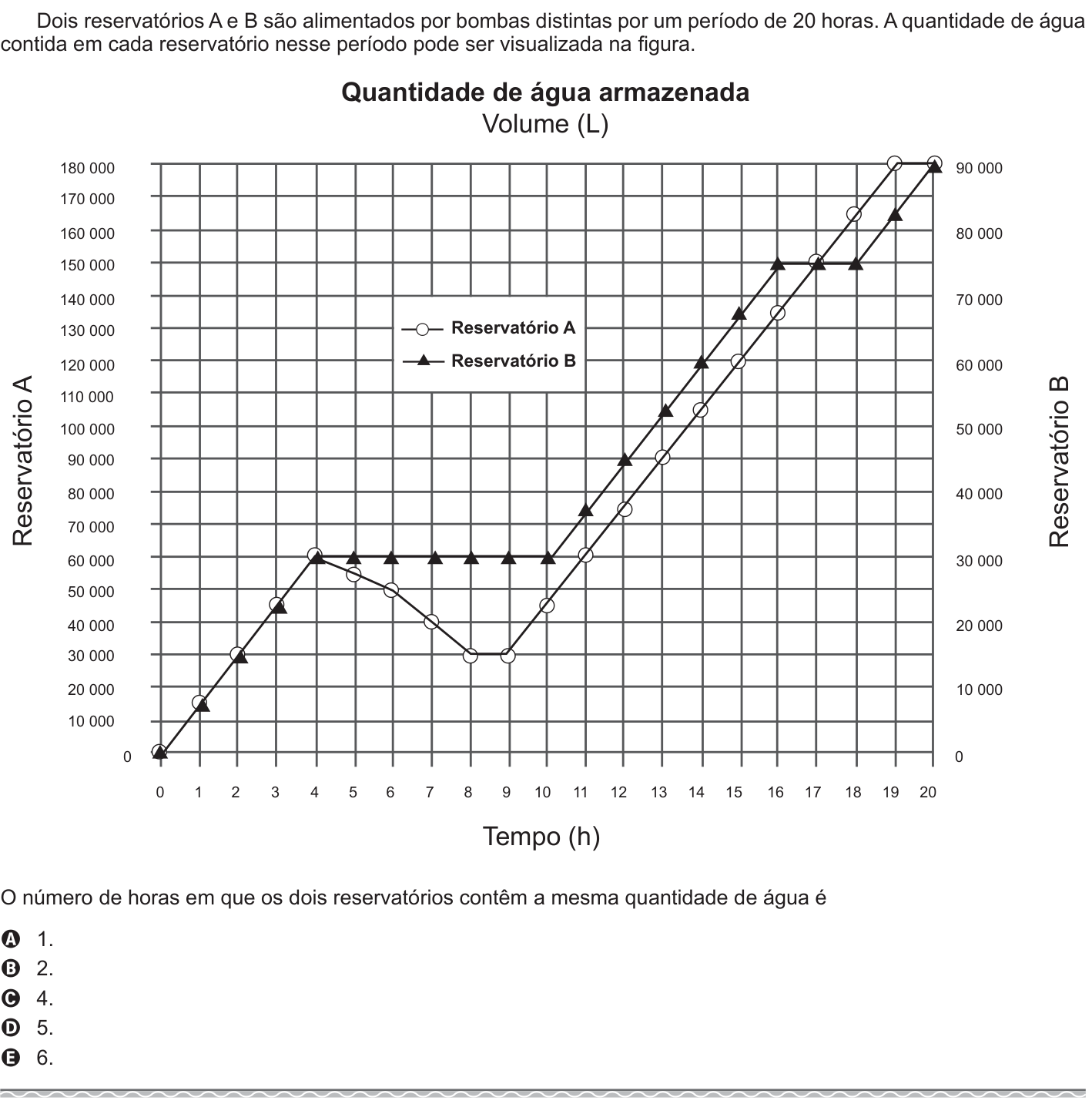 Questão 172 no caderno Azul do ENEM 2017