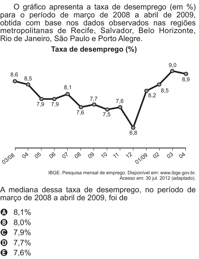 Questão 174 no caderno Azul do ENEM 2017