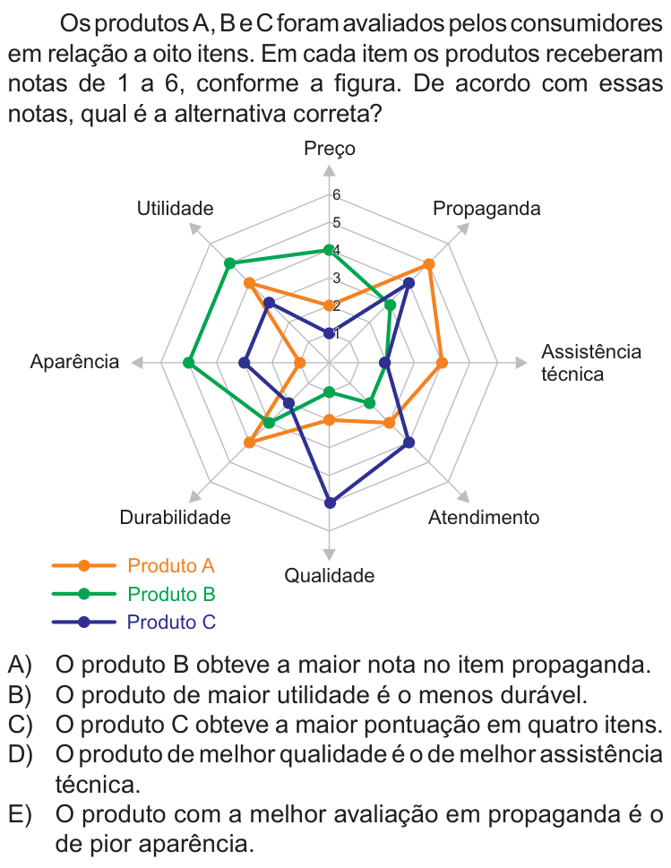 Questão 16 no caderno Nível 1 da OBMEP 2018