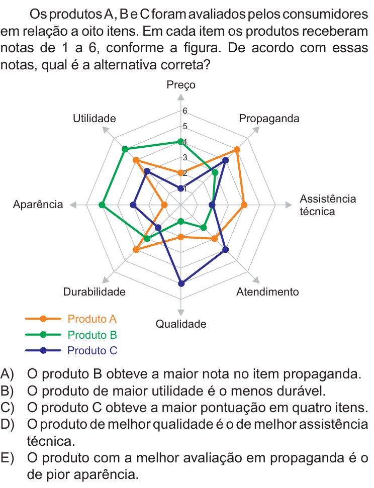 Questão 12 no caderno Nível 2 da OBMEP 2018