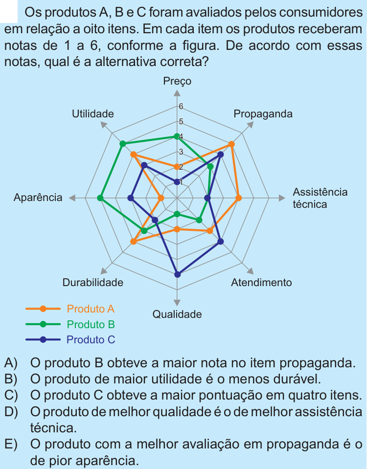 Questão 3 no caderno Nível 3 da OBMEP 2018