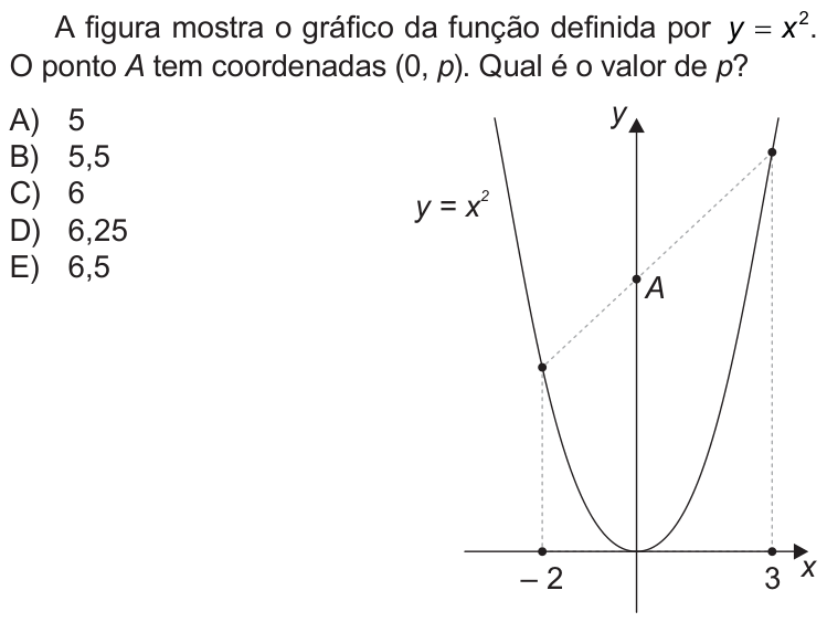 Questão 8 no caderno Nível 3 da OBMEP 2018