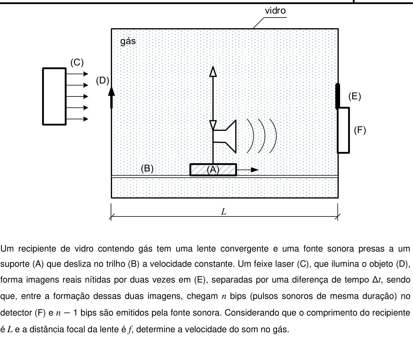 Questão 7 no caderno Física da 2ª fase do IME 2020