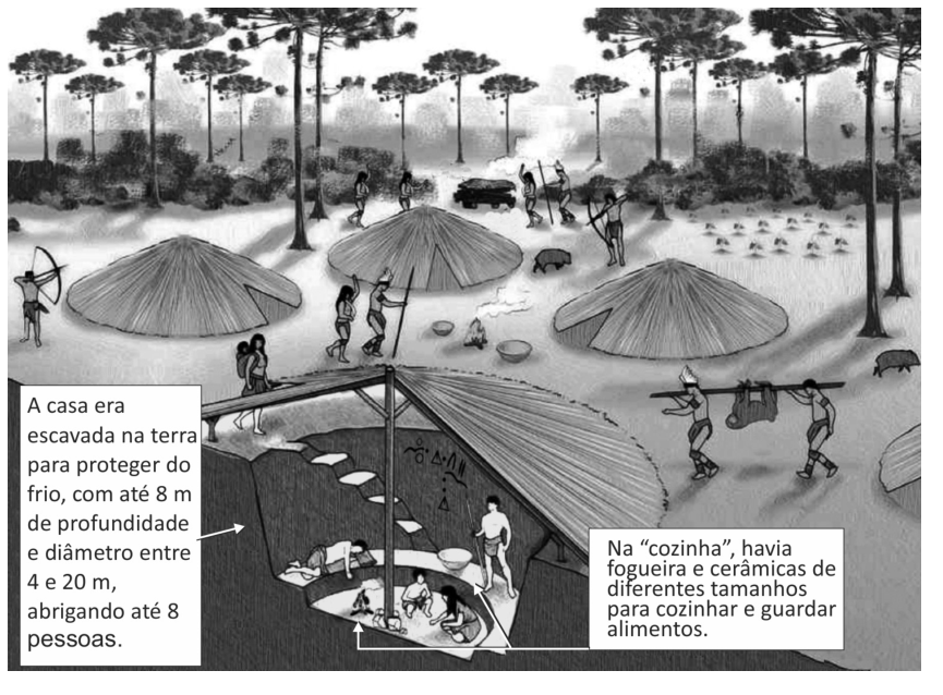 Ilustração mostrando o cotidiano de uma aldeia indígena em ambiente com araucárias. Em destaque, o corte transversal de uma habitação subterrânea escavada no solo e com cobertura de palha sustentada por esteios. Textos explicativos detalham as dimensões da casa (até 8 metros de profundidade e entre 4 e 20 metros de diâmetro, abrigando até 8 pessoas) e a área da "cozinha" no fundo, com fogueira e cerâmicas. No exterior, veem-se outras casas, pessoas caçando, transportando caça, cuidando de fogueiras e interagindo.