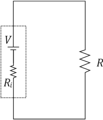 Esquema de um circuito elétrico retangular fechado: no ramo esquerdo, delimitado por uma linha pontilhada que representa uma bateria, há uma fonte de tensão V em série com uma resistência interna R_i; no ramo direito, há um resistor de resistência R.