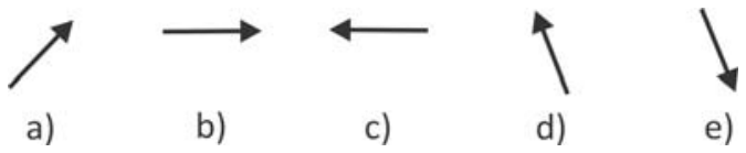 Cinco opções de vetores para a quantidade de movimento do antineutrino rotulados de a a e: a) vetor inclinado para cima e para a direita; b) vetor horizontal para a direita; c) vetor horizontal para a esquerda; d) vetor inclinado para cima e levemente para a esquerda; e) vetor inclinado para baixo e levemente para a direita.