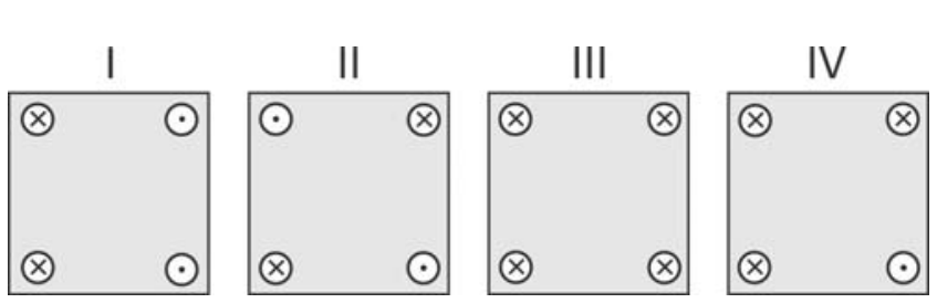 Quatro arranjos (I, II, III e IV) de quatro fios perpendiculares posicionados nos vértices de um quadrado. No arranjo I, os fios da esquerda entram na página e os da direita saem. No arranjo II, os fios nos vértices superior esquerdo e inferior direito saem, enquanto os nos vértices inferior esquerdo e superior direito entram. No arranjo III, os quatro fios entram na página. No arranjo IV, os fios nos vértices superior esquerdo, inferior esquerdo e superior direito entram, e o fio no vértice inferior direito sai.