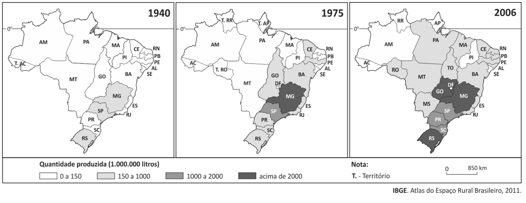 Três mapas do Brasil mostrando a evolução da produção de leite nos anos de 1940, 1975 e 2006. A legenda indica quatro faixas de quantidade produzida (em 1.000.000 litros): de 0 a 150 (branco), de 150 a 1000 (cinza claro), de 1000 a 2000 (cinza médio) e acima de 2000 (cinza escuro). Em 1940, a maior parte do país está na faixa mais baixa, com apenas RS, SP e MG na faixa de 150 a 1000. Em 1975, MG atinge produção acima de 2000, SP está entre 1000 e 2000, e outros estados do Sul, Sudeste e Centro-Oeste alcançam 150 a 1000. Em 2006, RS, MG e GO produzem acima de 2000; PR e SP entre 1000 e 2000; e grande parte dos demais estados (incluindo RO, MT, MS, BA, PA, MA, CE) passa para a faixa de 150 a 1000.