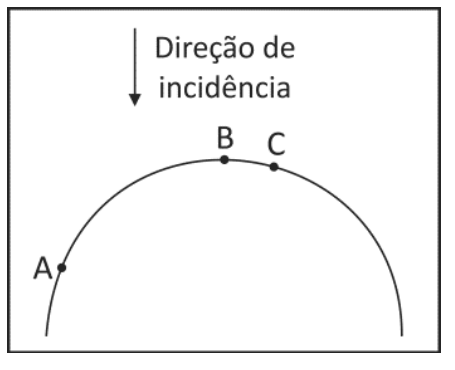 F1 Espelho esférico convexo com formato de arco virado para baixo. Há uma seta vertical apontando para baixo com o texto "Direção de incidência". No espelho estão marcados três pontos: B no topo, C próximo a B à sua direita, e A mais abaixo à esquerda.
