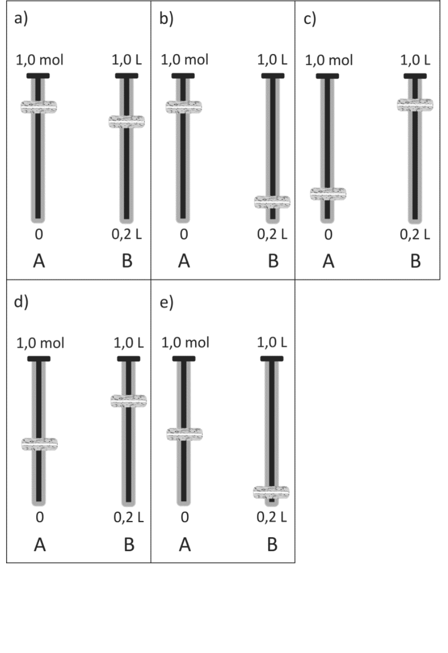 Quadro com cinco alternativas (a, b, c, d, e), cada uma exibindo diferentes configurações de altura dos cursores A (quantidade de soluto de 0 a 1,0 mol) e B (volume de solução de 0,2 L a 1,0 L).