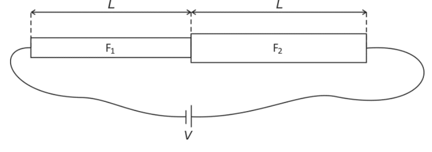 Esquema de circuito elétrico formado por dois fios condutores emendados em série, identificados como F1 e F2, ambos de comprimento L, sendo F2 mais espesso que F1. O conjunto é conectado a uma bateria que fornece uma tensão V.