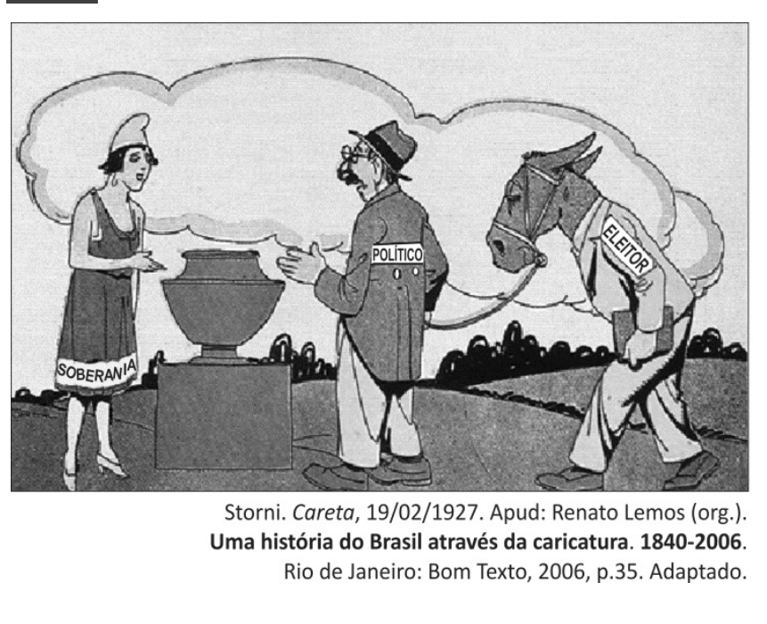 Charge de 1927 representando o voto de cabresto: à esquerda, uma mulher rotulada "SOBERANIA" está ao lado de uma urna; ao centro, um homem rotulado "POLÍTICO" conduz por um cabresto um homem com cabeça de burro, que carrega um título na mão e tem a faixa "ELEITOR" no braço.