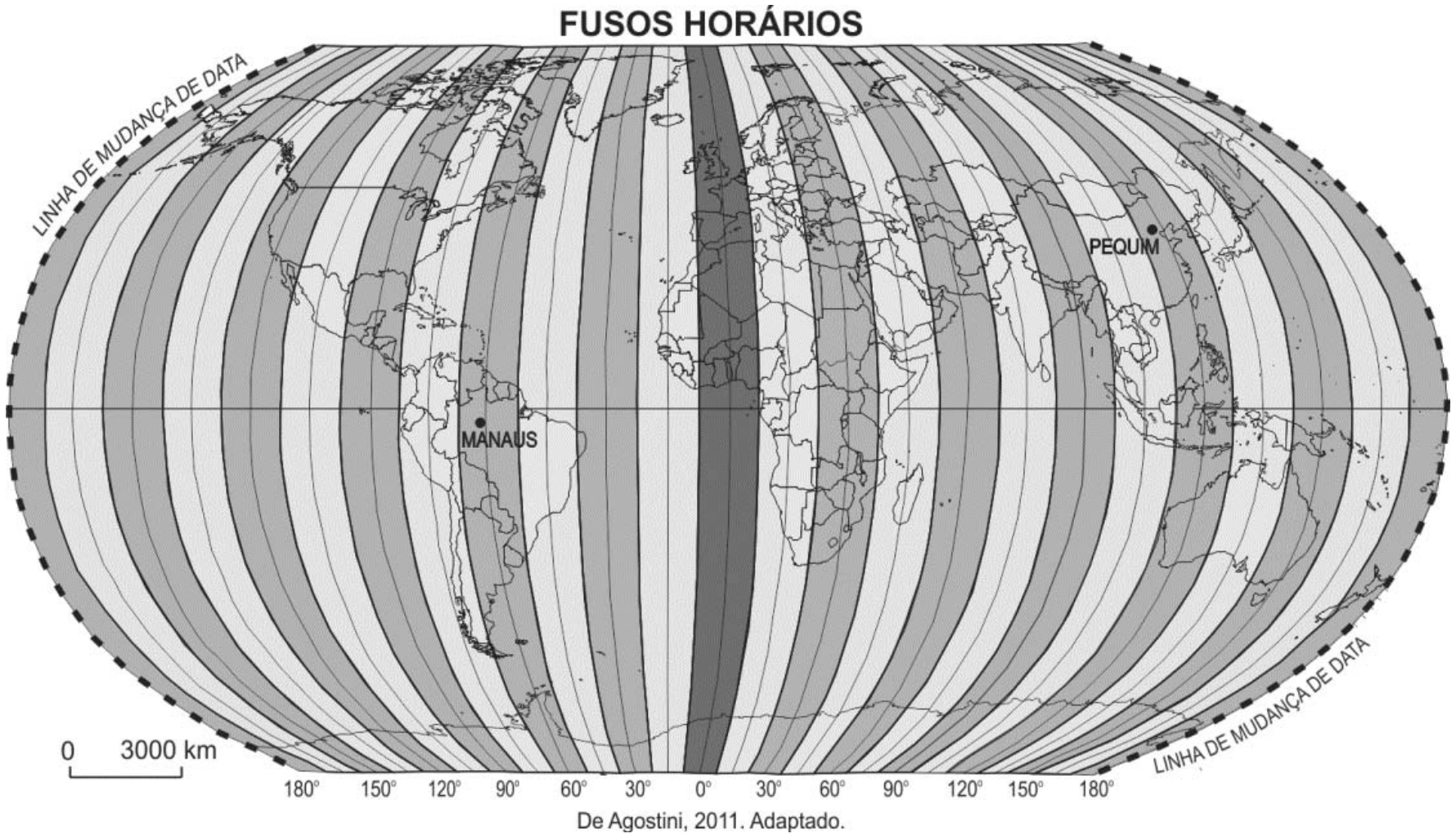 Mapa-múndi de fusos horários teóricos, centrado no meridiano de 0°, com meridianos espaçados de 15° em 15° e marcações numéricas na base a cada 30°, de 180° a 180°. As cidades de Manaus (a 60° O) e Pequim (a 120° L) estão destacadas com pontos pretos. Nas laterais esquerda e direita, lê-se "LINHA DE MUDANÇA DE DATA" acompanhando as bordas pontilhadas. No canto inferior esquerdo há uma barra de escala gráfica de 0 a 3000 km, e centralizado abaixo do mapa consta a fonte "De Agostini, 2011. Adaptado.".