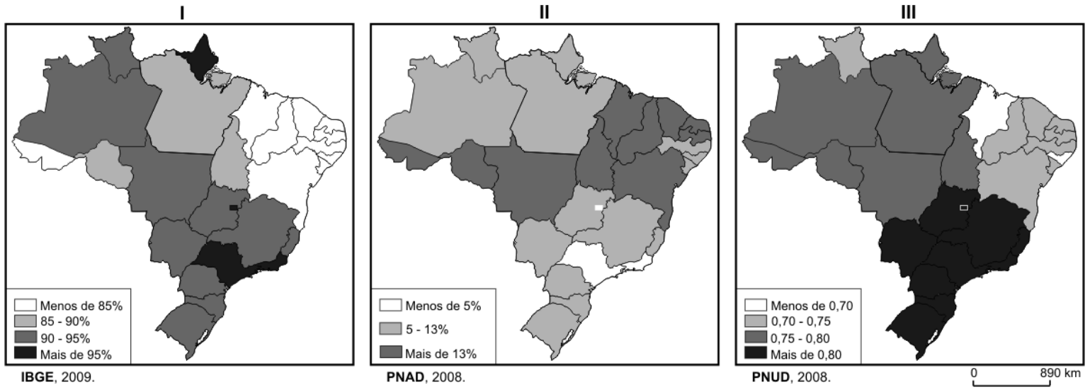 Três mapas do Brasil lado a lado, numerados como I, II e III. O mapa I traz legenda com faixas percentuais: Menos de 85% (branco), 85 - 90% (cinza-claro), 90 - 95% (cinza-médio) e Mais de 95% (preto), com a fonte IBGE, 2009. O mapa II traz faixas: Menos de 5% (branco), 5 - 13% (cinza-claro) e Mais de 13% (cinza-escuro), com a fonte PNAD, 2008. O mapa III traz faixas de valores decimais: Menos de 0,70 (branco), 0,70 - 0,75 (cinza-claro), 0,75 - 0,80 (cinza-médio) e Mais de 0,80 (preto), com a fonte PNUD, 2008 e escala gráfica de 0 a 890 km.