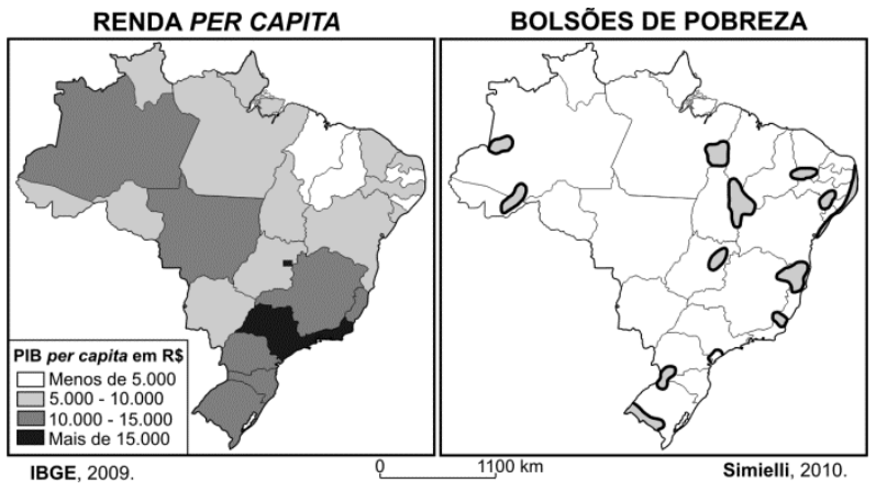 Dois mapas do Brasil lado a lado. À esquerda, mapa intitulado "RENDA PER CAPITA" mostrando o PIB per capita em reais por estado em quatro faixas: Menos de 5.000, 5.000 - 10.000, 10.000 - 15.000 e Mais de 15.000, com fonte IBGE, 2009. À direita, mapa intitulado "BOLSÕES DE POBREZA" delimitando bolsões de pobreza no Acre, Amazonas, Tocantins/Goiás, entorno do Distrito Federal, Região Nordeste, Minas Gerais, litoral de São Paulo/Paraná e extremo sul do Rio Grande do Sul, com fonte Simielli, 2010. Entre ambos, uma escala gráfica de 0 a 1100 km.