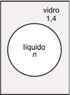 Perfil do objeto: um retângulo representa o bloco de vidro, identificado por “vidro 1,4”, e contém uma bolha circular identificada por “líquido n”.