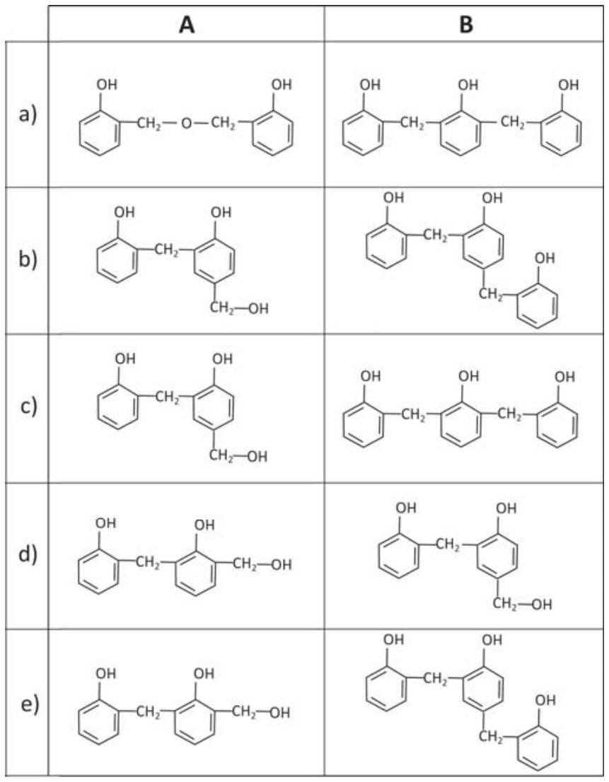 F3 Tabela contendo cinco alternativas, de a) a e), com as estruturas moleculares correspondentes aos compostos A e B.