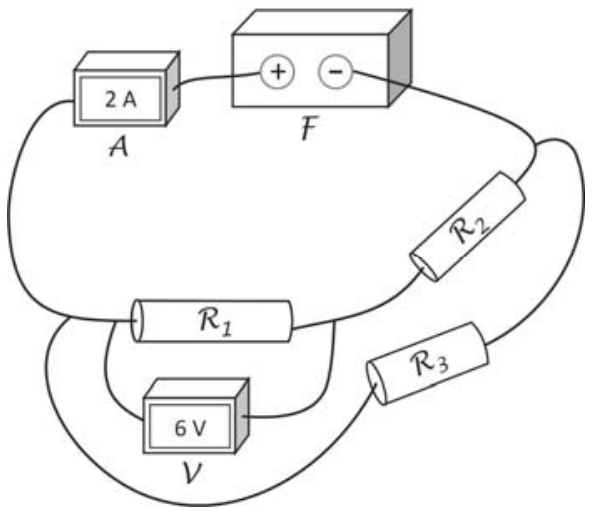 F1 Esquema do circuito elétrico ilustrando uma fonte F, um amperímetro A indicando 2 A, um voltímetro V indicando 6 V e três resistores R1, R2 e R3 conectados por fios condutores.