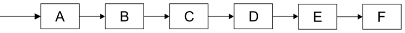 F1 Diagrama esquemático com seis caixas em sequência conectadas por setas horizontais apontando para a direita, contendo as letras A, B, C, D, E e F.