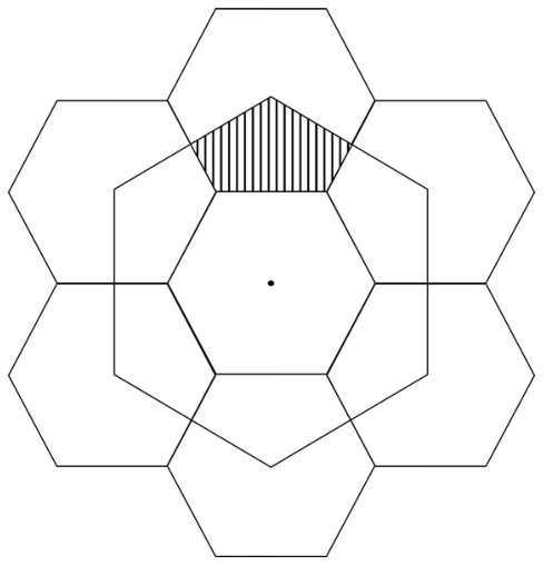 Sete hexágonos regulares idênticos dispostos lado a lado, com um hexágono central e seis hexágonos periféricos, sobrepostos por um hexágono maior cujos vértices coincidem com os centros dos seis hexágonos periféricos. A região de sobreposição que forma um pentágono acima do hexágono central está preenchida com hachuras verticais.