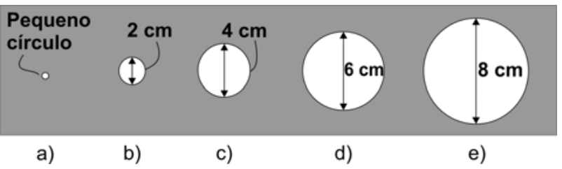 F2 Cinco opções de círculos luminosos sobre fundo escuro correspondentes às alternativas: a) pequeno círculo pontual; b) círculo de 2 cm de diâmetro; c) círculo de 4 cm de diâmetro; d) círculo de 6 cm de diâmetro; e) círculo de 8 cm de diâmetro.