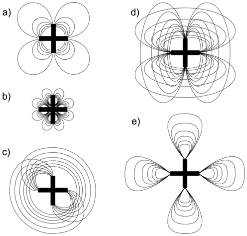 Conjunto de diagramas de linhas de campo magnético para o objeto em cruz correspondentes às alternativas de a a e.