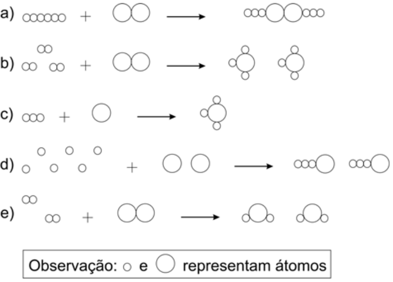 Representação das alternativas de a a e com modelos de esferas: esferas menores e maiores representam átomos de hidrogênio e nitrogênio, respectivamente. Na alternativa a: 6 esferas pequenas unidas em linha + 2 esferas grandes unidas → cadeia linear de 3 pequenas, 2 grandes e 3 pequenas. Na alternativa b: 3 moléculas diatômicas de esferas pequenas + 1 molécula diatômica de esferas grandes → 2 moléculas formadas por 1 esfera grande central ligada a 3 esferas pequenas. Na alternativa c: 3 esferas pequenas unidas + 1 esfera grande isolada → 1 molécula com 1 esfera grande ligada a 3 pequenas. Na alternativa d: 6 esferas pequenas isoladas + 2 esferas grandes unidas → 2 conjuntos de 3 esferas pequenas unidas a 1 grande em linha. Na alternativa e: 2 moléculas diatômicas de esferas pequenas + 1 molécula diatômica de esferas grandes → 2 moléculas formadas por 1 esfera grande ligada a 2 pequenas. Abaixo, quadro com a legenda: Observação: esfera pequena e esfera grande representam átomos.