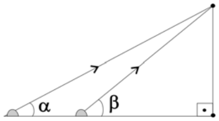 Esquema representando uma torre perpendicular ao solo horizontal. A partir de duas posições no solo, são emitidos raios em direção ao topo da torre, formando com o solo os ângulos alfa e beta, com beta mais próximo da base da torre.