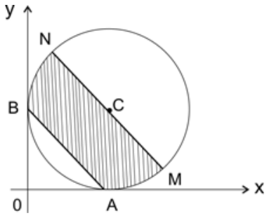 F1 Plano cartesiano com eixos x e y mostrando uma circunferência no primeiro quadrante, tangente ao eixo x em A e ao eixo y em B. O centro C da circunferência pertence ao segmento MN, que é paralelo ao segmento AB. A região entre os segmentos AB e MN, limitada pela circunferência, está hachurada.