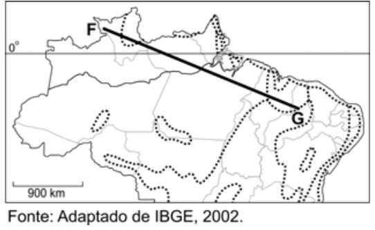 Mapa de parte do território brasileiro com os prováveis limites das formações vegetais à época do descobrimento, indicando uma linha de perfil topográfico entre os pontos F, no extremo norte, e G, no Nordeste.