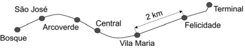 Trajeto da linha de metrô com as estações consecutivas Bosque, São José, Arcoverde, Central, Vila Maria, Felicidade e Terminal, destacando a distância de 2 km entre Vila Maria e Felicidade.