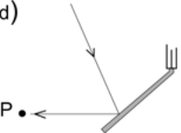 F6 Janela inclinada, com o extremo livre abaixo e à esquerda do apoio, em uma posição mais próxima da horizontal que na alternativa C. Um raio incide de cima para baixo e da esquerda para a direita; o raio refletido segue horizontalmente para a esquerda, em direção ao ponto P.