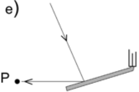 F7 Janela quase horizontal, com o extremo livre abaixo e à esquerda do apoio. Um raio incide de cima para baixo e da esquerda para a direita; o raio refletido segue horizontalmente para a esquerda, em direção ao ponto P.