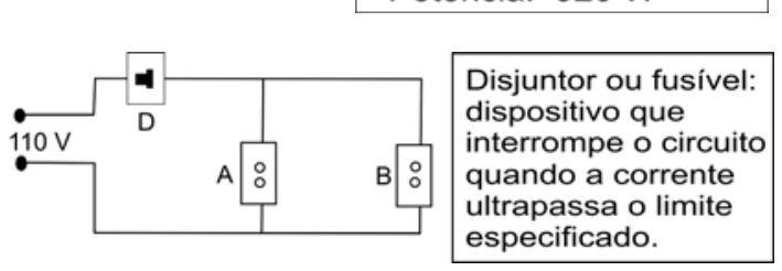 F1 Esquema de circuito elétrico ligado a uma rede de 110 V com disjuntor D em série e duas tomadas A e B em paralelo. À direita, quadro explicativo: "Disjuntor ou fusível: dispositivo que interrompe o circuito quando a corrente ultrapassa o limite especificado."