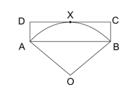 Construção geométrica mostrando um setor circular OAB com vértice O voltado para baixo e arco AB voltado para cima. Acima do segmento AB está o retângulo ABCD, cujo lado superior CD tangencia o arco AB no ponto X.