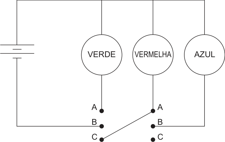F2 Circuito elétrico no qual o polo negativo da bateria se conecta ao terminal B do primeiro interruptor, o terminal C do primeiro interruptor se conecta ao terminal A do segundo interruptor, e o terminal B do segundo interruptor conecta-se à lâmpada azul; a lâmpada verde conecta-se ao terminal A do primeiro interruptor e a vermelha ao terminal A do segundo interruptor.