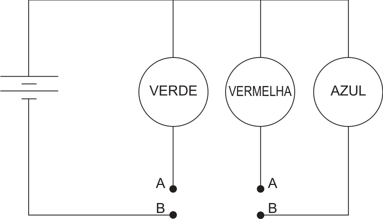 F3 Circuito elétrico mostrando bateria e lâmpadas verde, vermelha e azul ligadas aos terminais A e B de dois interruptores, com o terminal B esquerdo ligado à bateria e o terminal B direito ligado à lâmpada azul.