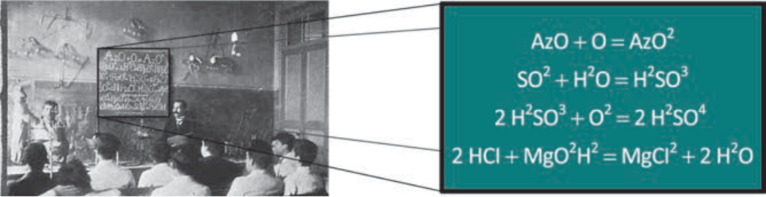 Fotografia em preto e branco de 1909 de uma aula de química com alunos e professor, destacando um detalhe ampliado da lousa que contém quatro equações químicas escritas com índices sobrescritos em vez de subscritos: AzO + O = AzO²; SO² + H²O = H²SO³; 2 H²SO³ + O² = 2 H²SO⁴; 2 HCl + MgO²H² = MgCl² + 2 H²O.