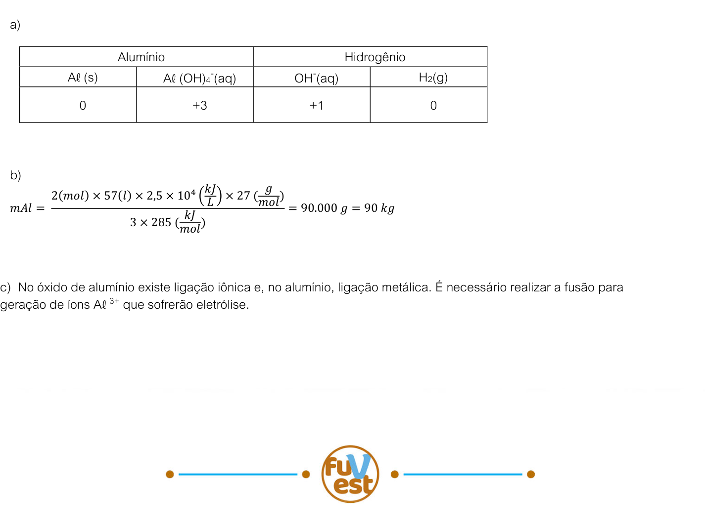 Resposta esperada no documento da FUVEST