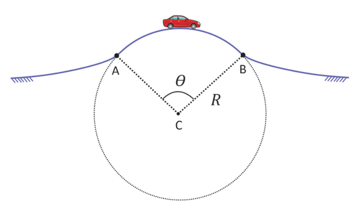 F1 Carro vermelho no topo de uma pista em curva circular sobre uma colina; a circunferência tem centro em C e raio R, delimitando um arco entre os pontos A e B com ângulo central heta.