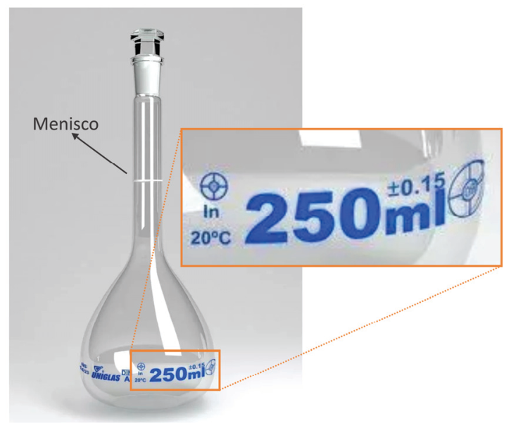 Balão volumétrico de vidro transparente com indicação do menisco no gargalo e destaque ampliado das especificações gravadas no corpo: "In 20°C", "250ml" e "±0.15".