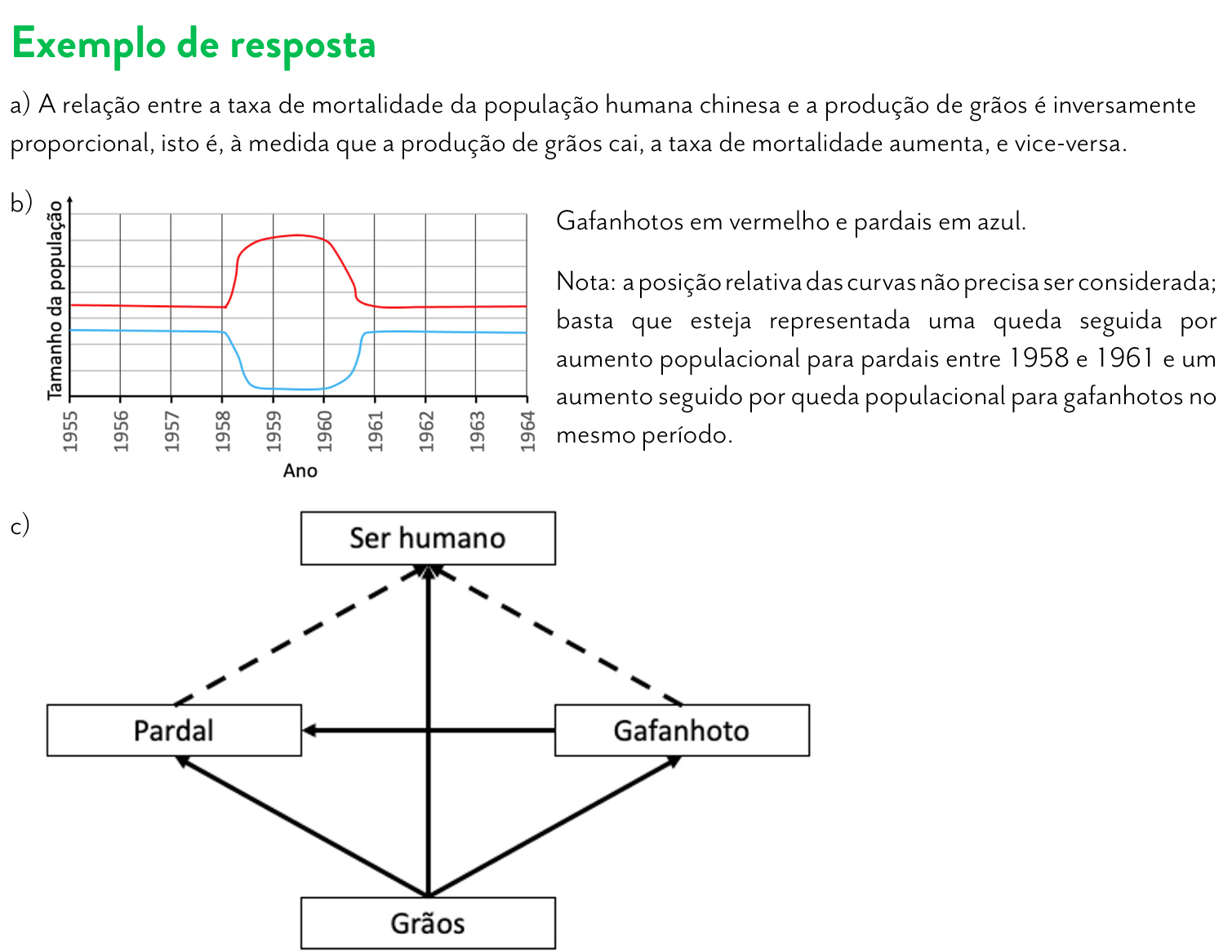 Resposta esperada no documento da FUVEST