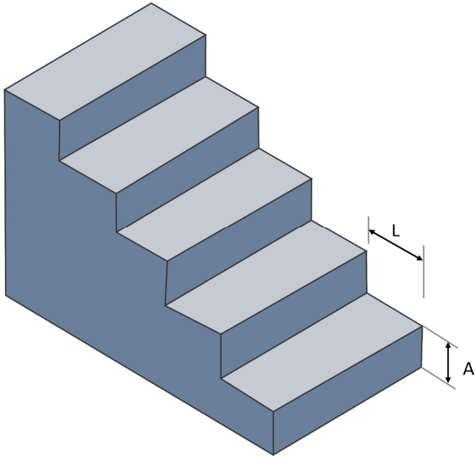 Ilustração em perspectiva de uma escada com degraus, destacando a largura de um degrau indicada por L e a altura do degrau indicada por A.