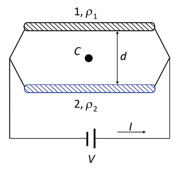 Esquema de um circuito elétrico com dois condutores retilíneos paralelos de resistividades rho 1 e rho 2 separados por uma distância d, com um ponto C entre eles e uma fonte de tensão V na parte inferior percorrida por corrente I.