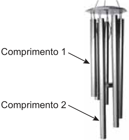 F2 Fotografia de um sino dos ventos composto por tubos metálicos suspensos de diferentes comprimentos. Uma seta aponta para uma barra mais curta indicando "Comprimento 1" e outra aponta para uma barra mais longa indicando "Comprimento 2".