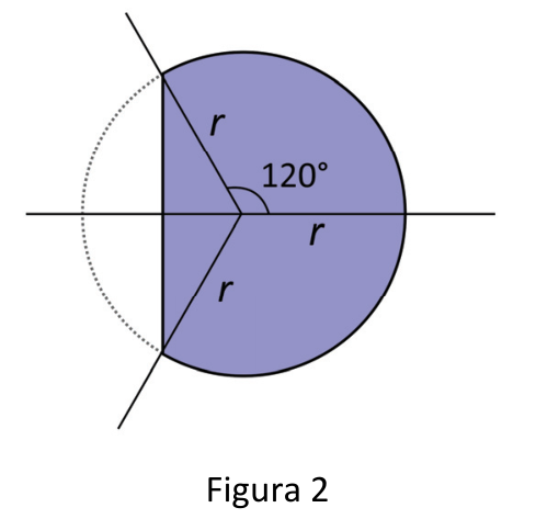 Figura 2: Região circular sombreada delimitada por uma corda vertical e um arco maior de circunferência. São indicados raios de comprimento  e um ângulo central de .